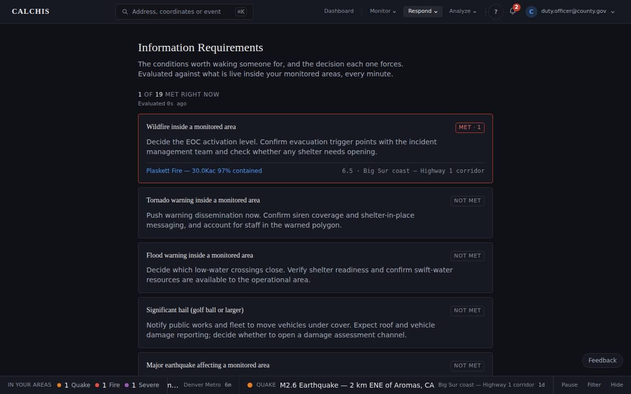 The Information Requirements page listing each condition, whether it is met, and the decision it forces.